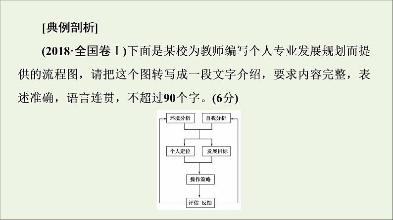 2021高考语文二轮复习任务群7任务组2任务4图文转换__把握细节分类突破课件第6页