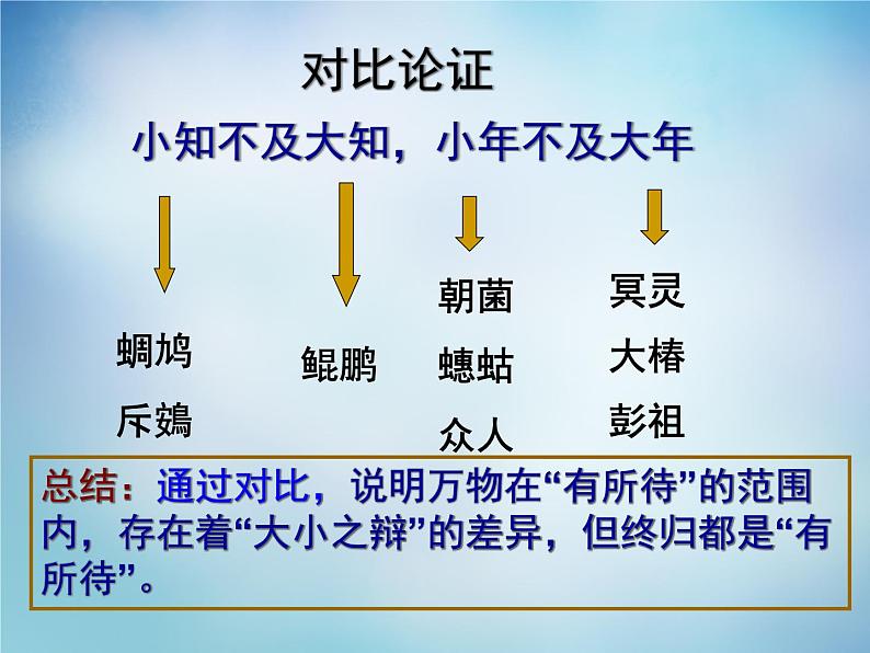 高中语文 5.2鹏之徙于南冥课件 新人教版选修《先秦诸子选读》04