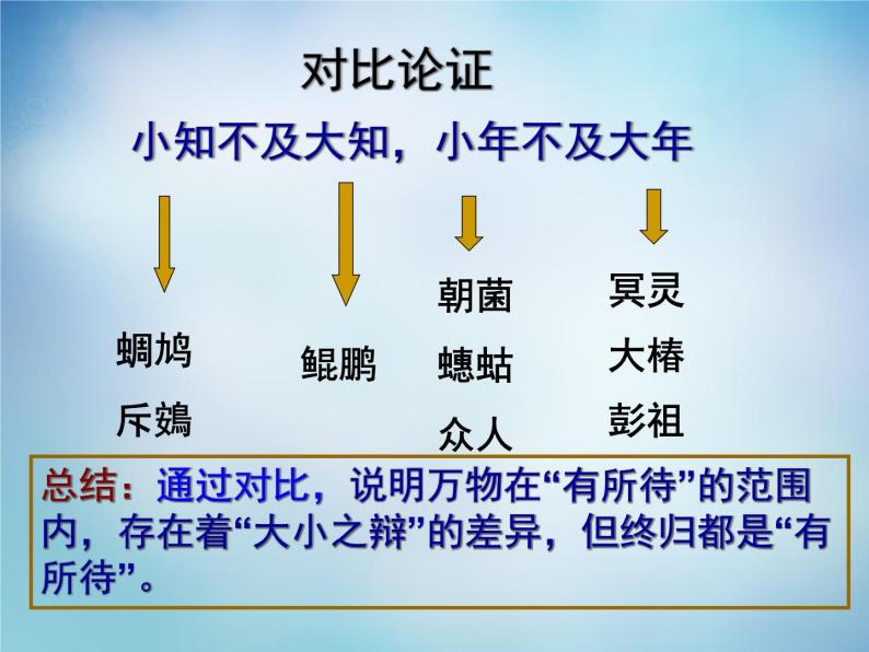 高中语文 5.2鹏之徙于南冥课件 新人教版选修《先秦诸子选读》04