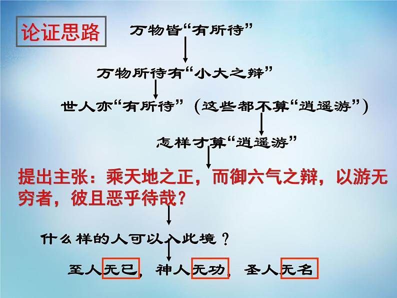 高中语文 5.2鹏之徙于南冥课件 新人教版选修《先秦诸子选读》07