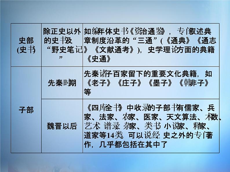 高中语文 第1单元 入门四问课件 新人教版选修《中国文化经典研读》04