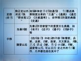 高中语文 第1单元 入门四问课件 新人教版选修《中国文化经典研读》