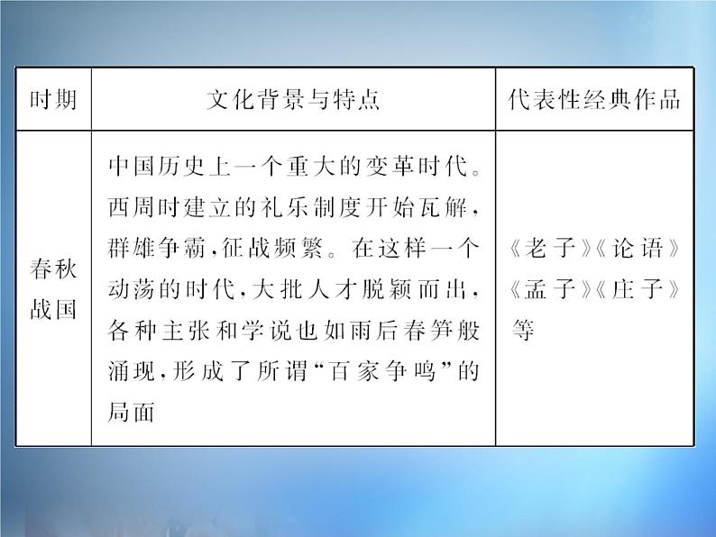 高中语文 第1单元 入门四问课件 新人教版选修《中国文化经典研读》07