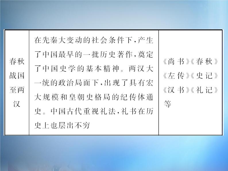 高中语文 第1单元 入门四问课件 新人教版选修《中国文化经典研读》08