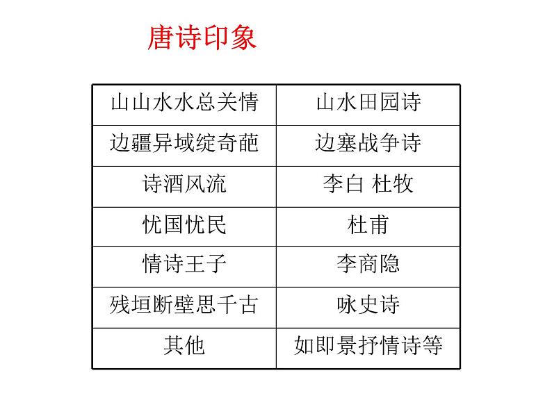 人教版选修《中国古代诗歌散文欣赏》课件：第二单元- 积雨（共23张PPT）01