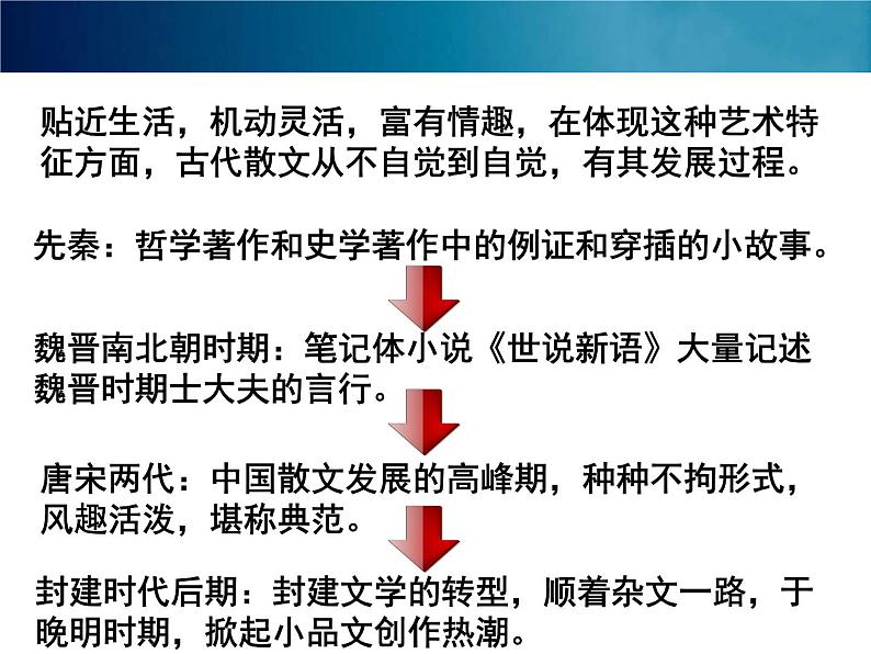 人教版选修《中国古代诗歌散文欣赏》课件：第六单元 文无定格 贵在鲜活（共13张PPT）04