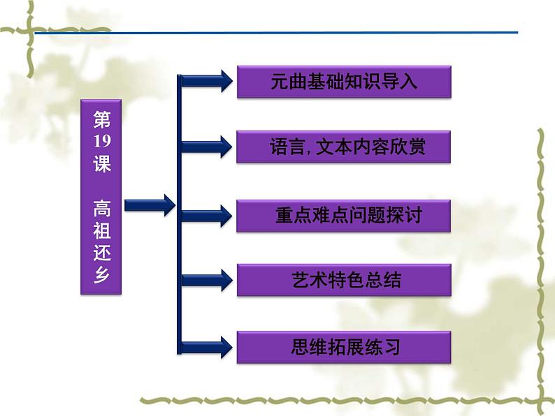 人教版选修《中国古代诗歌散文欣赏》课件：第四单元- 高祖返乡（共57张PPT）02