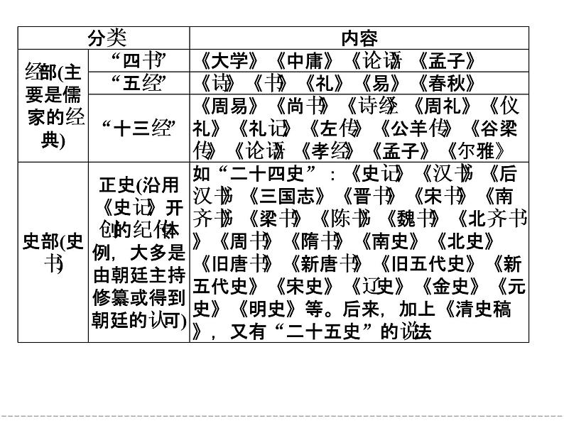 人教版选修《中国文化经典研读》课件：第1单元-入门四问03