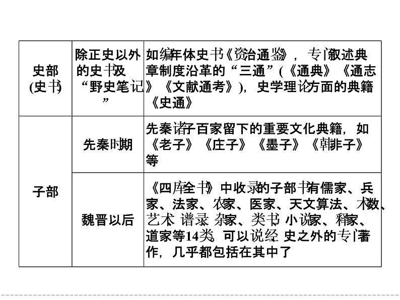 人教版选修《中国文化经典研读》课件：第1单元-入门四问04