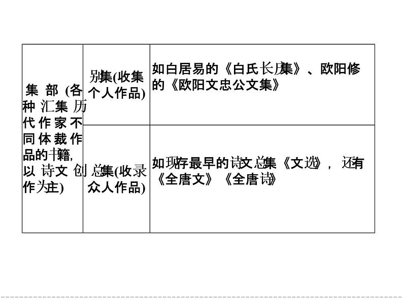 人教版选修《中国文化经典研读》课件：第1单元-入门四问05