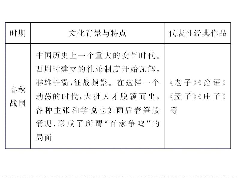 人教版选修《中国文化经典研读》课件：第1单元-入门四问07