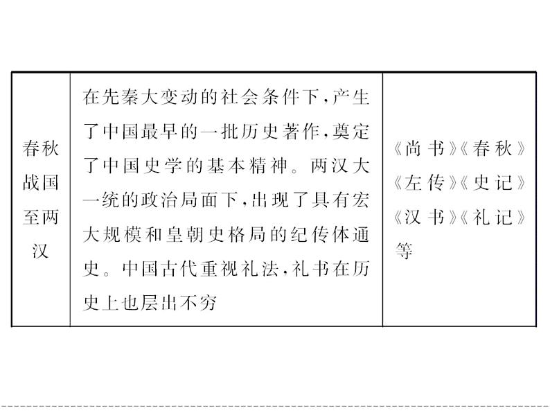 人教版选修《中国文化经典研读》课件：第1单元-入门四问08