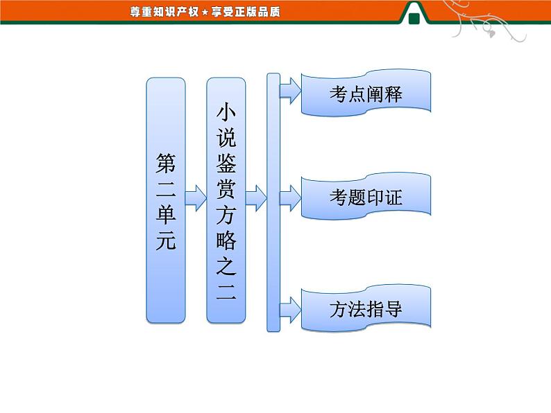 人教版高中语文选修《外国小说欣赏》第二单元   小说鉴赏方略之二 课件01