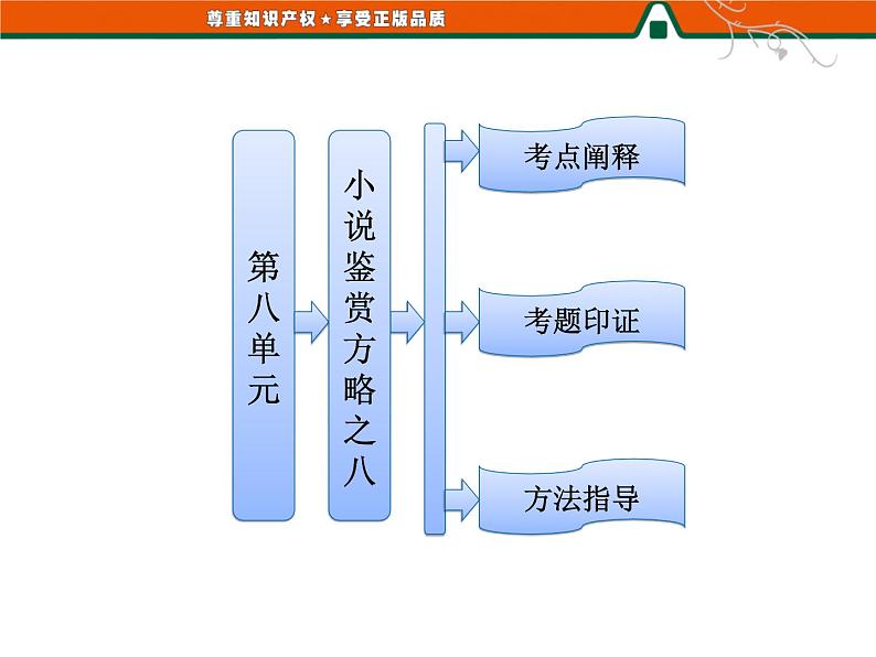 人教版高中语文选修《外国小说欣赏》第八单元   小说鉴赏方略之八 课件01