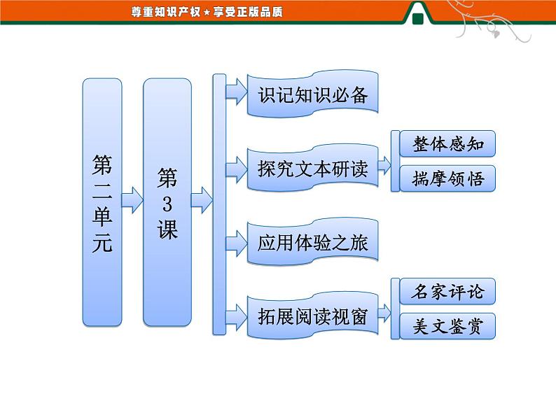 人教版高中语文选修《外国小说欣赏》第二单元   第3课   炮兽 课件01