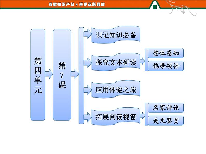 人教版高中语文选修《外国小说欣赏》第四单元   第7课   娜塔莎 课件01