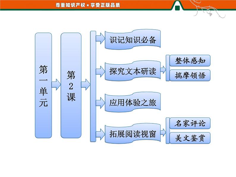 人教版高中语文选修《外国小说欣赏》第一单元   第2课   墙上的斑点 课件01