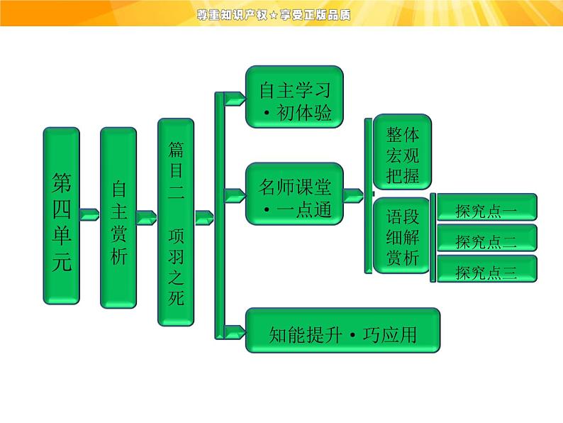 高中语文选修《中国古代诗歌散文欣赏》【配套课件】第四单元  自主赏析  篇目二  项羽之死01