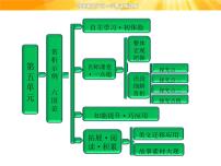 人教版 (新课标)选修六国论教学ppt课件