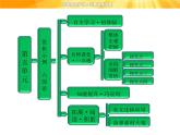 高中语文选修《中国古代诗歌散文欣赏》【配套课件】第五单元  赏析示例  六国论