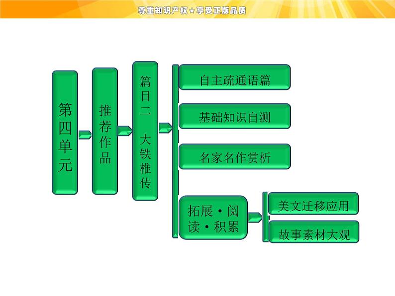 高中语文选修《中国古代诗歌散文欣赏》【配套课件】第四单元  推荐作品  篇目二  大铁椎传01