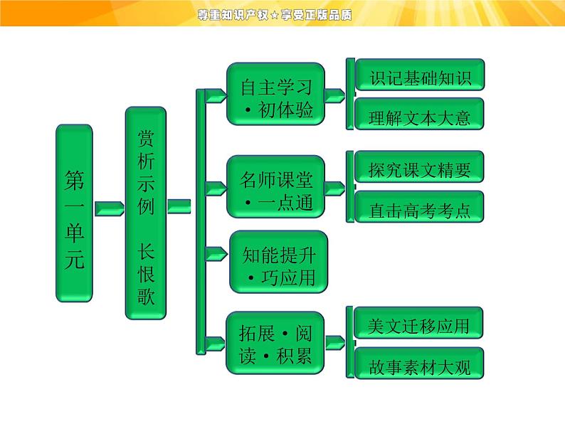 高中语文选修《中国古代诗歌散文欣赏》【配套课件】第一单元  赏析示例  长恨歌01