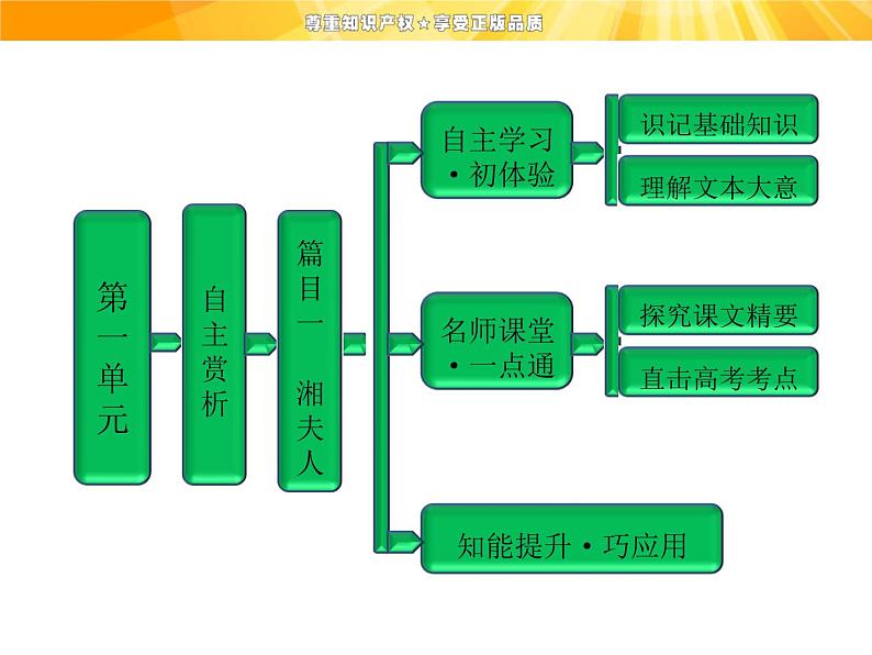 高中语文选修《中国古代诗歌散文欣赏》【配套课件】第一单元  自主赏析  篇目一  湘夫人01