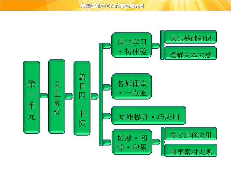 高中语文选修《中国古代诗歌散文欣赏》【配套课件】第一单元  自主赏析  篇目四  书愤01