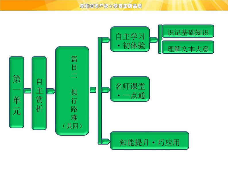 高中语文选修《中国古代诗歌散文欣赏》【配套课件】第一单元  自主赏析  篇目二  拟行路难（其四）第1页