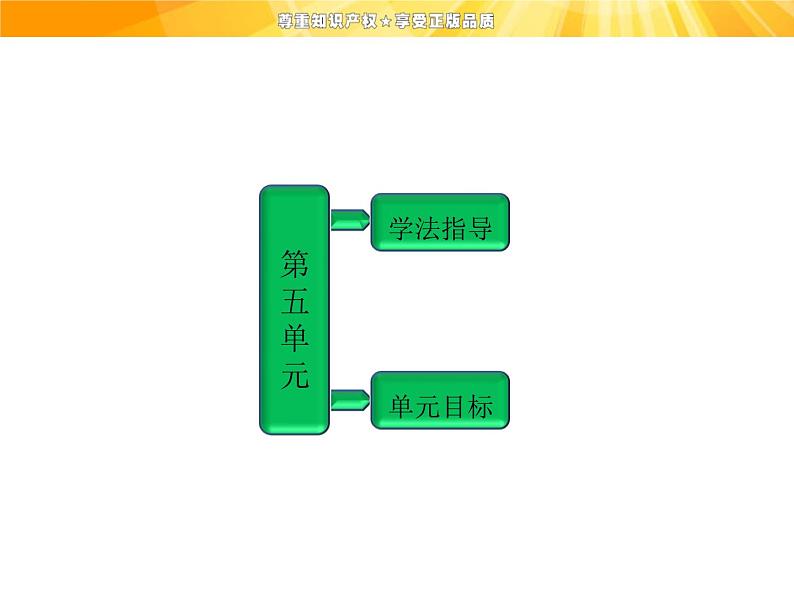 高中语文选修《中国古代诗歌散文欣赏》【配套课件】第五单元  散而不乱  气脉中贯01