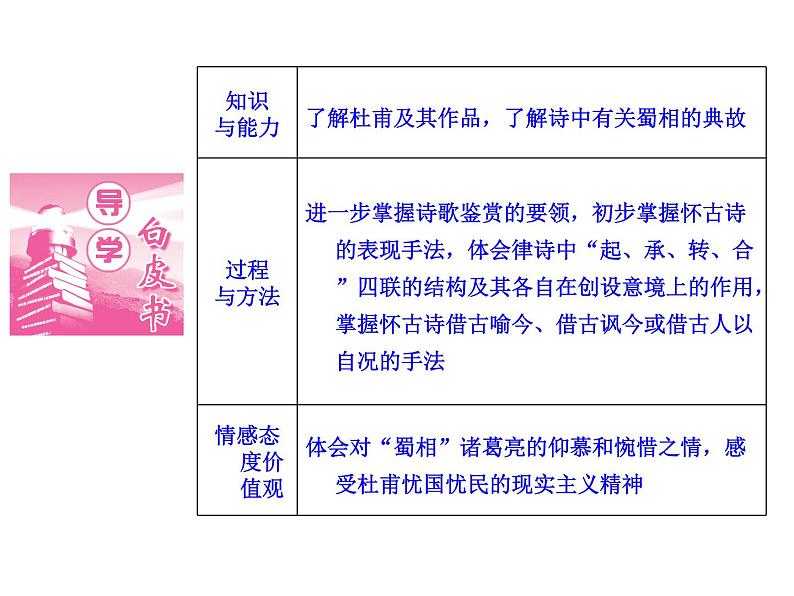 语文：1.4 蜀相  课件（人教新课标版选修《中国古代诗歌散文欣赏》）共45张ppt02