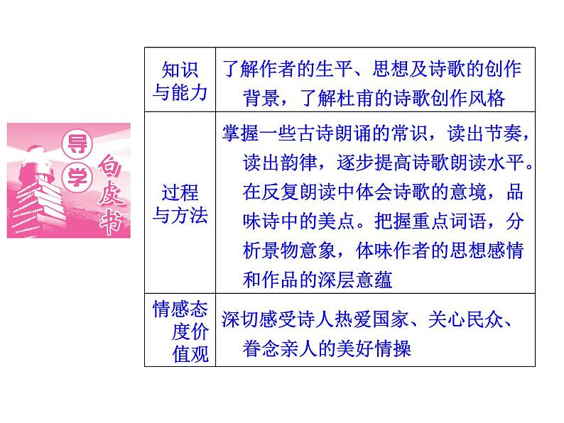 语文：2.4 登岳阳楼  课件（人教新课标版选修《中国古代诗歌散文欣赏》）共38张ppt02