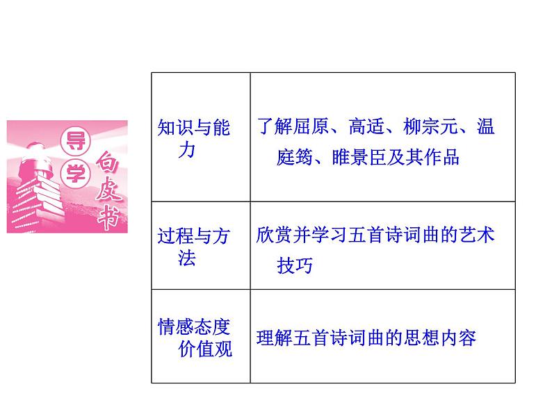 语文：3.6 《国殇》  课件（人教新课标版选修《中国古代诗歌散文欣赏》）共71张ppt03