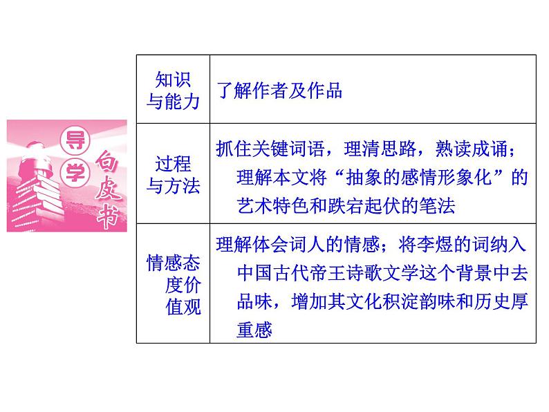 语文：3.4 虞美人  课件（人教新课标版选修《中国古代诗歌散文欣赏》）共38张ppt02