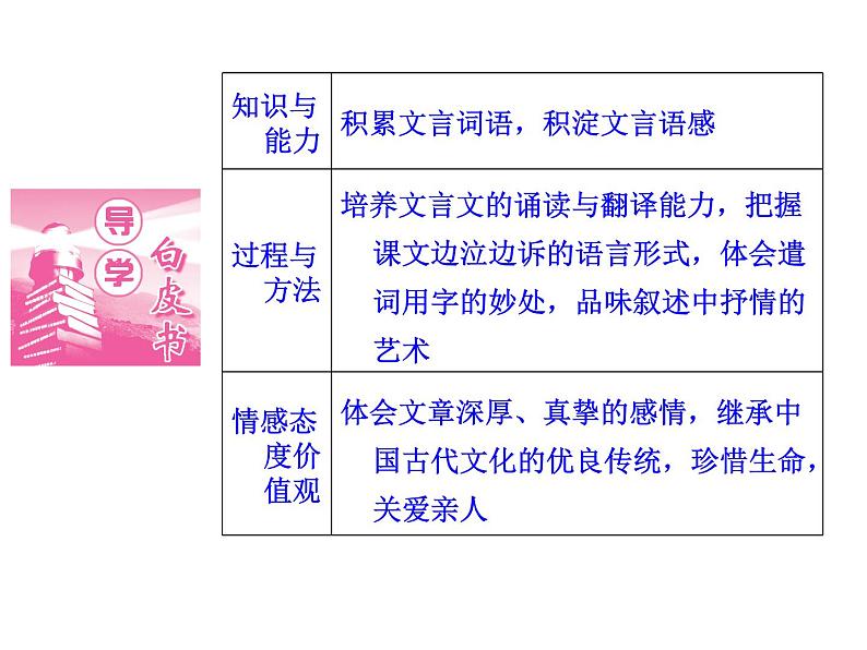 语文：5.3 祭十二郎文  课件（人教新课标版选修《中国古代诗歌散文欣赏》）共43张ppt02