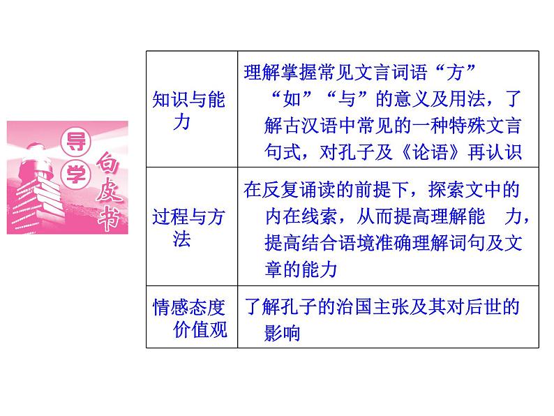 语文：6.2 子路、曾皙、冉有、公西华侍坐  课件（人教新课标版选修《中国古代诗歌散文欣赏》）共41张ppt03