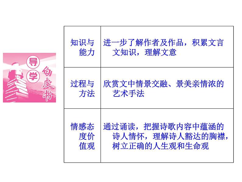 语文：6.3 春夜宴从弟桃花园序  课件（人教新课标版选修《中国古代诗歌散文欣赏》）共43张ppt02