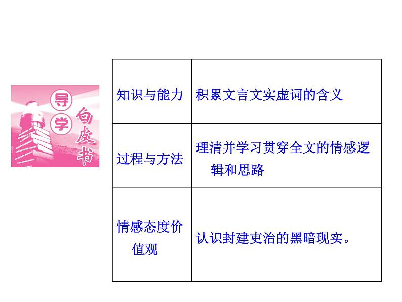 语文：5.5 《狱中杂记》  课件（人教新课标版选修《中国古代诗歌散文欣赏》）共40张ppt03