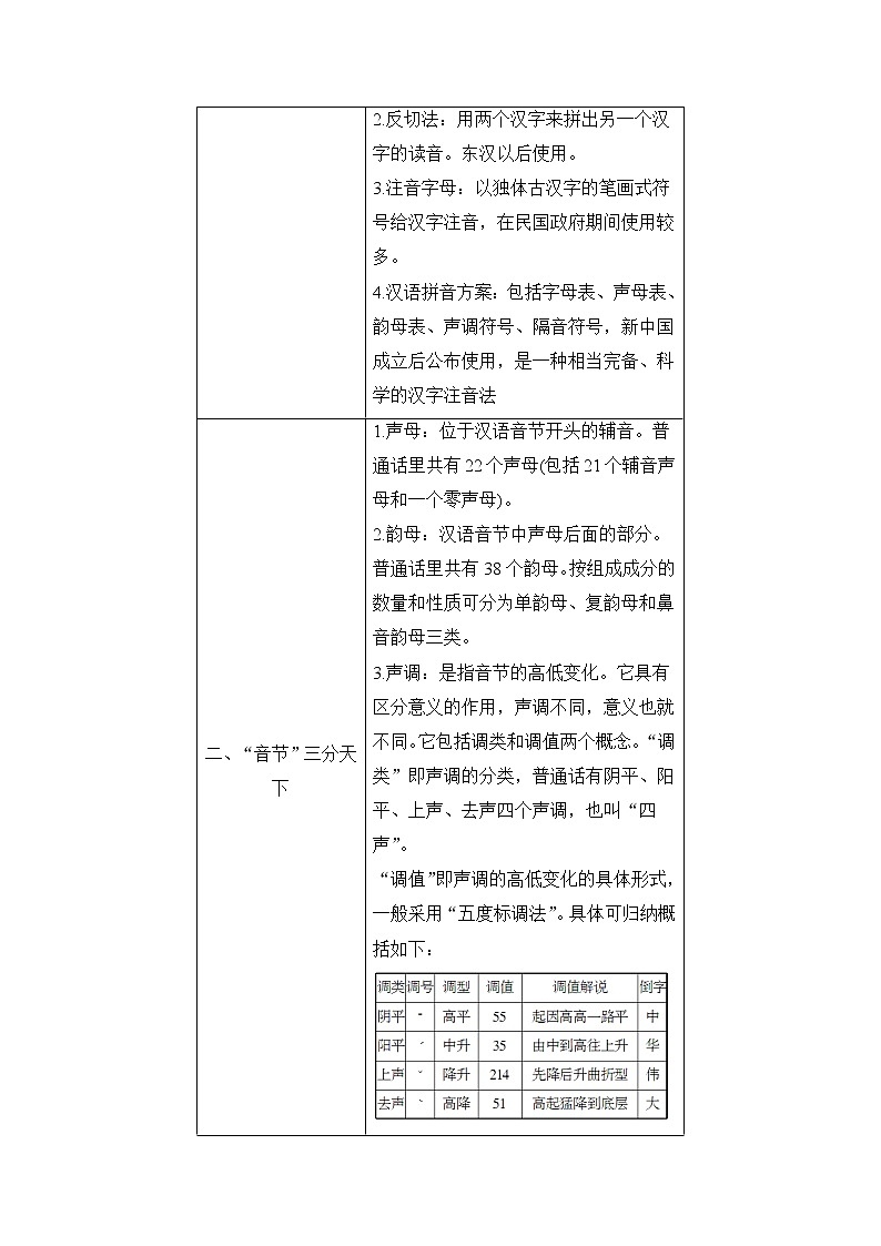 高中语文（人教版）选修《语言文字应用》同步教师用书：第2课 第1节　字音档案——汉字的注音方法02