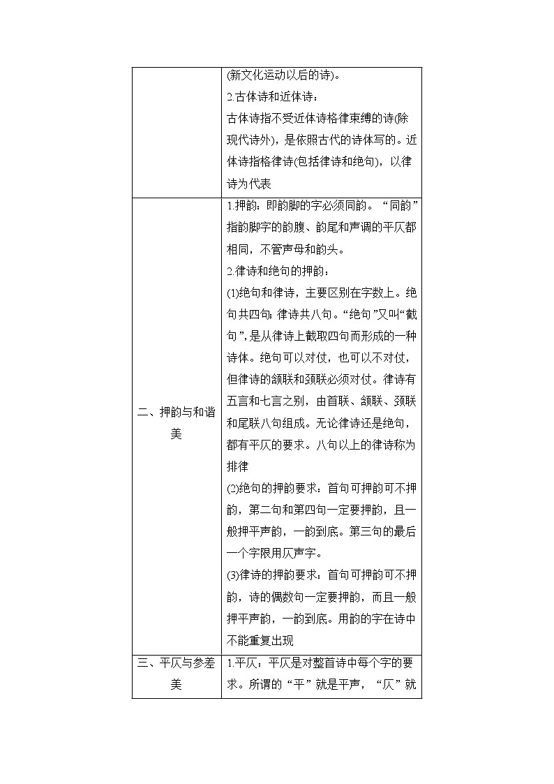 高中语文（人教版）选修《语言文字应用》同步教师用书：第2课 第4节　声情并茂——押韵和平仄第2页