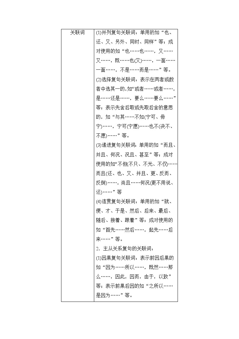 高中语文（人教版）选修《语言文字应用》同步教师用书：第5课 第2节　句子“手牵手”——复句和关联词02