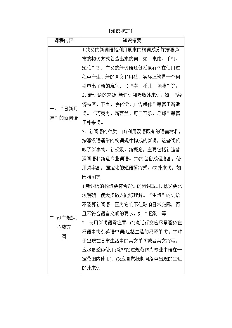 高中语文（人教版）选修《语言文字应用》同步教师用书：第4课 第3节　每年一部“新词典”——新词语02
