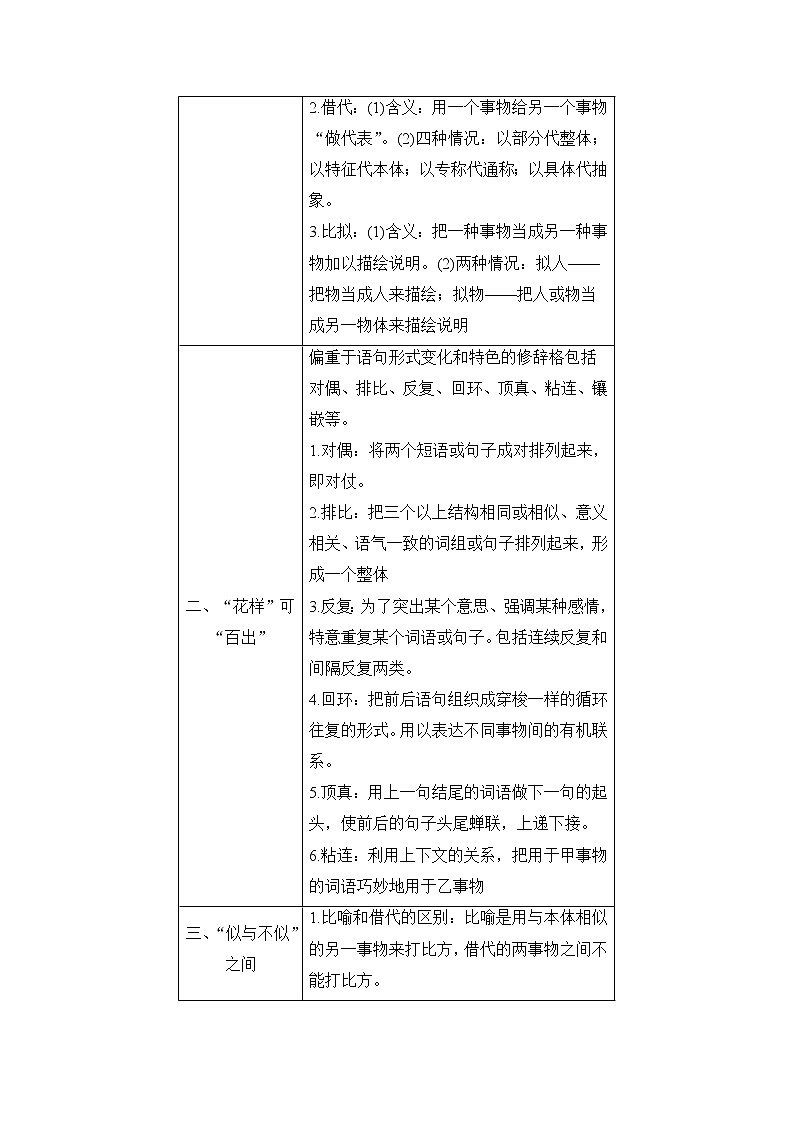 高中语文（人教版）选修《语言文字应用》同步教师用书：第6课 第2节　语言表达的十八般武艺——修辞手法02