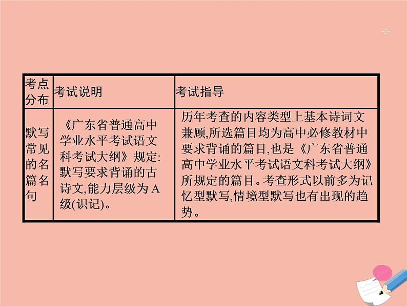 广东省2021年高考语文一轮复习专题五默写常见的名篇名句专题突破课件02