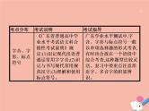 广东省2021年高考语文一轮复习专题一字音字形标点符号专题突破课件