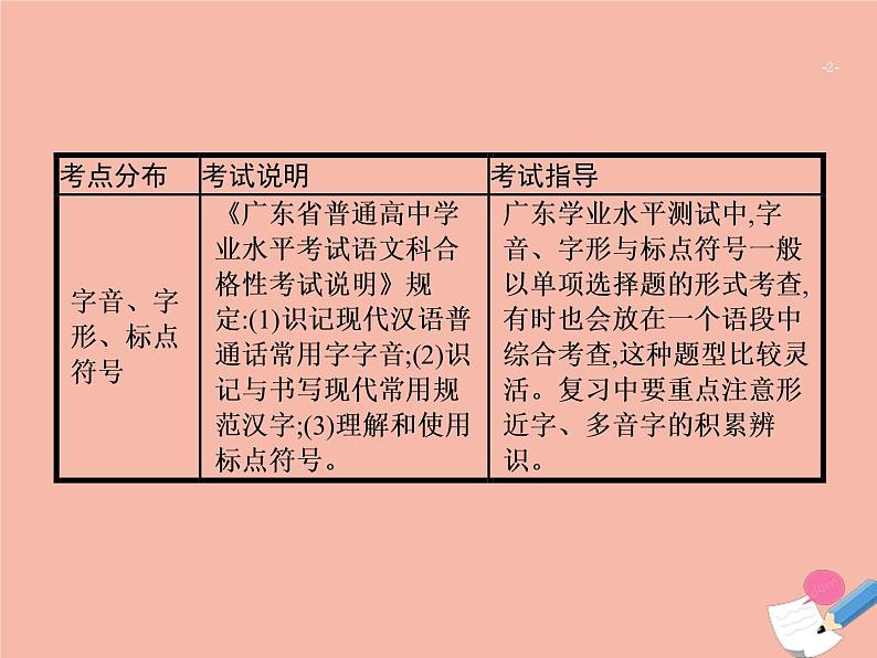 广东省2021年高考语文一轮复习专题一字音字形标点符号专题突破课件02