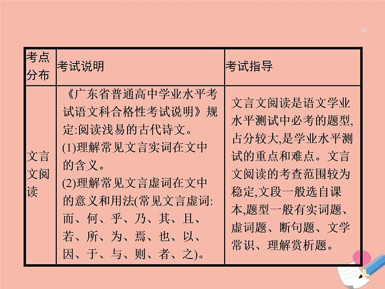 广东省2021年高考语文一轮复习专题六文言文阅读专题突破课件02