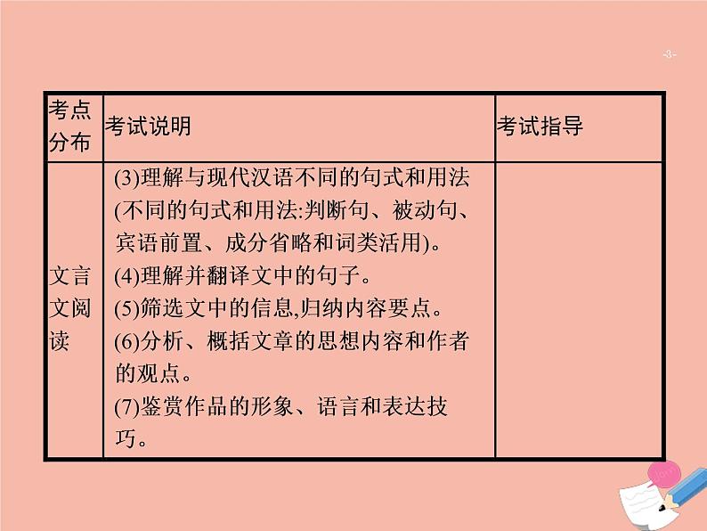 广东省2021年高考语文一轮复习专题六文言文阅读专题突破课件03
