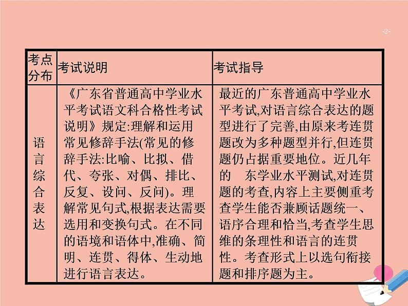 广东省2021年高考语文一轮复习专题四语言综合表达专题突破课件02