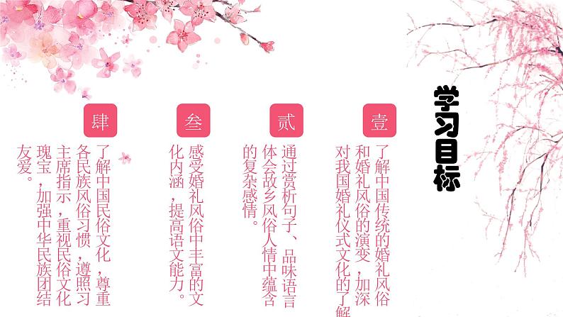 2020-2021学年人教版高中语文选修中国民俗文化4.1《故乡的婚礼》课件（23张PPT）02